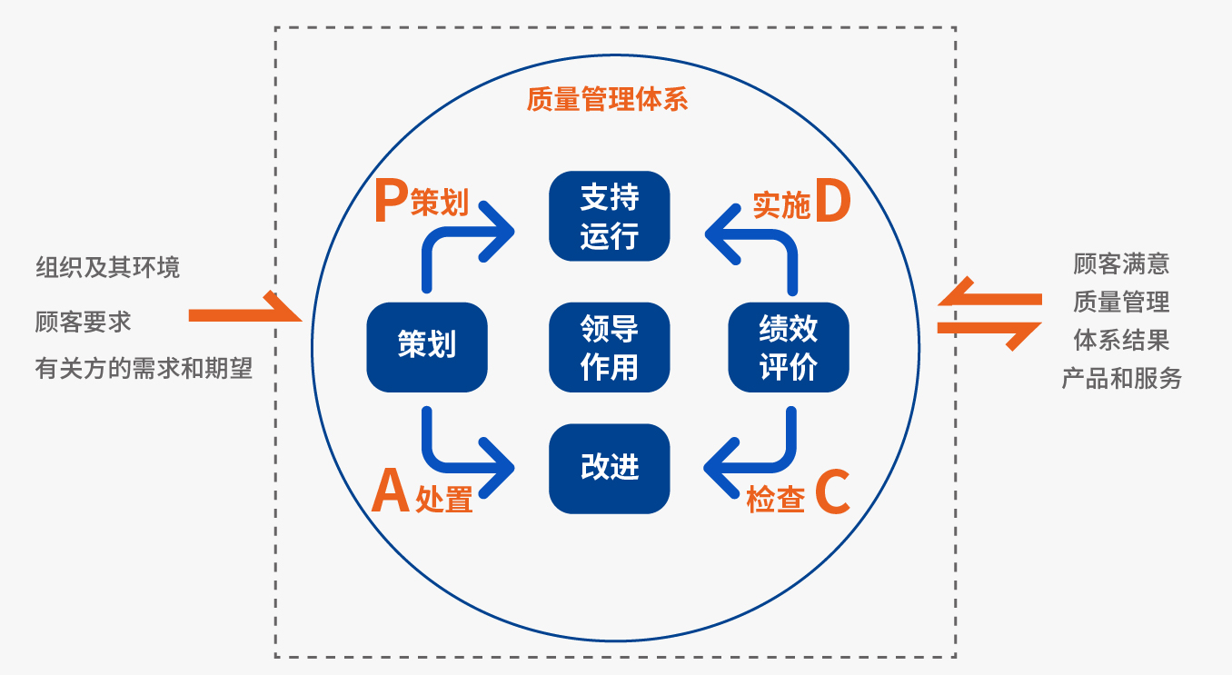 質(zhì)量管理體系2.jpg